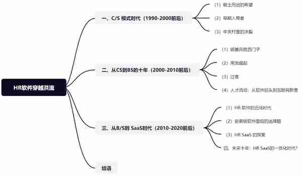 HR 软件穿越洪流