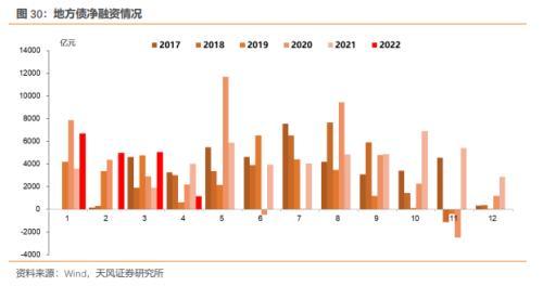 5月资金面怎么看？