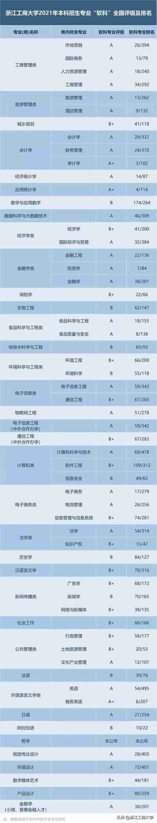 十大理由！选择浙江工商大学，值得！