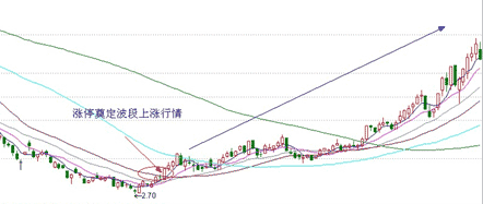 为什么早盘封涨停个股次日开始一路下行，如果不想再亏损下去，务必牢记，不然请离开股市