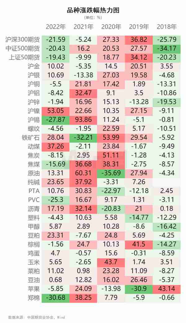 资金流入近千亿，万得2022年期货大数据排行榜揭榜