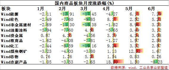 期货：节日期间外盘涨跌概览