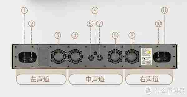 万字吐血推荐-2022双十一20款500-10000元电视回音壁音响收藏必备