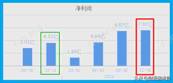 稀土永磁材料第一股,全球TOP10新能源车厂商均是其客户,股票放量