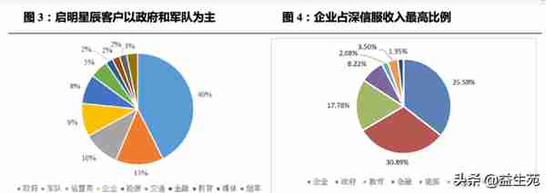 用友VS金蝶，国产ERP龙虎斗