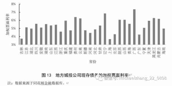 投资银行市场风险管理研究(我国投资银行风险管理现状)