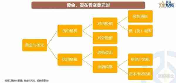 星行研 | 黄金牛市全解析，现在是买入的好时机吗？