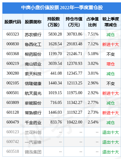 4月27日信隆健康盘中创60日新低，中庚小盘价值股票基金重仓该股