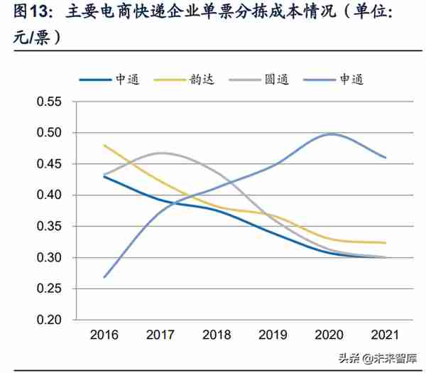 交通运输行业分析：快递盈利修复持续超预期，静待航空需求拐点