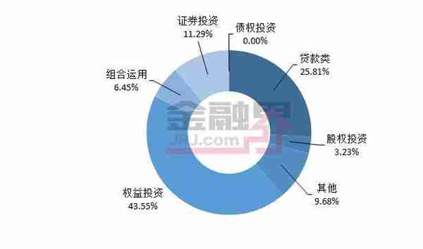 信托公司产品(信托公司产品备案查询)