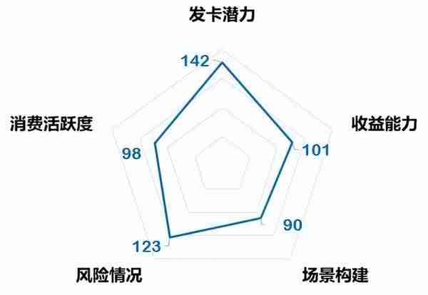 大学生 全币种信用卡额度多少(大学生信用卡多少钱)