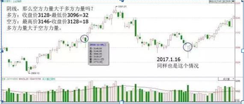 一位犹太人告诉你：K线不看红绿，而是看这“四要素”，股价是涨是跌，全在于此，不懂你就输了