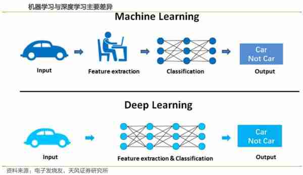 人工智能行业深度分析