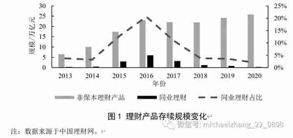 资管新规背景下的中国影子银行体系：特征事实、风险演变与潜在影响