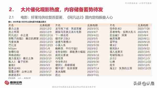 2023年互联网传媒行业投资策略报告：否极泰来，拥抱全面复苏