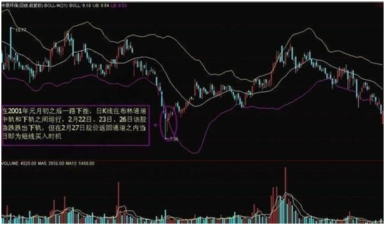 简简单单BOLL指标使用技巧，学会后即可抓涨停，转亏为盈不是梦