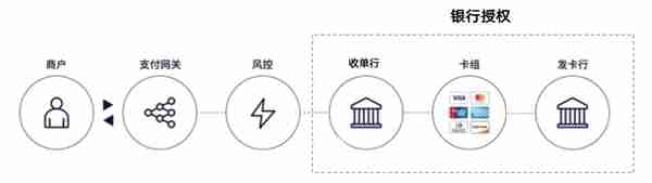 支付体系（四）：聊聊海外支付成功率那些事儿