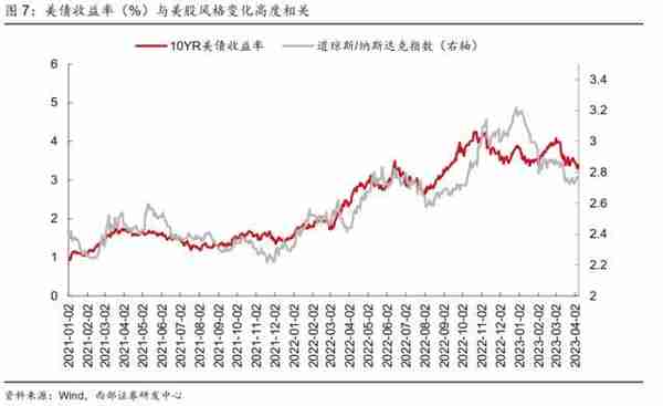 西部策略：事情正在发生变化