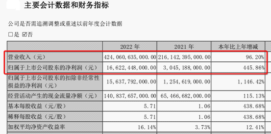 比亚迪新能源是哪个股票(比亚迪新能源的股票代码)