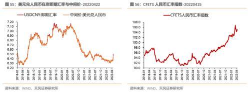 5月资金面怎么看？