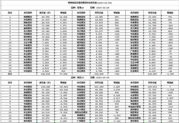 针对期货交易所交易数据的整理(一)