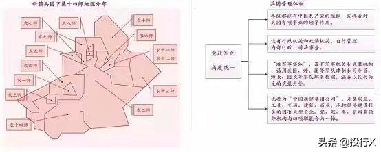 新疆上市公司资本运作概要（投行Data系列）