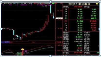 中国股市：“筹码集中度达到12%”，证明主力最后吸筹完毕，如果手上有20万闲钱，满仓捂股坐等连板涨停