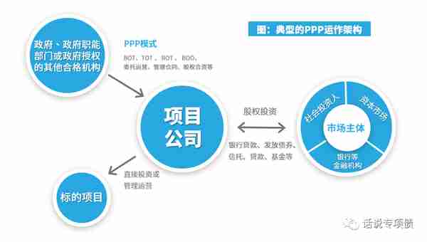 EPC、BOT、BT、TOT、TBT、ABO、EOD和TOD项目模式分不清？