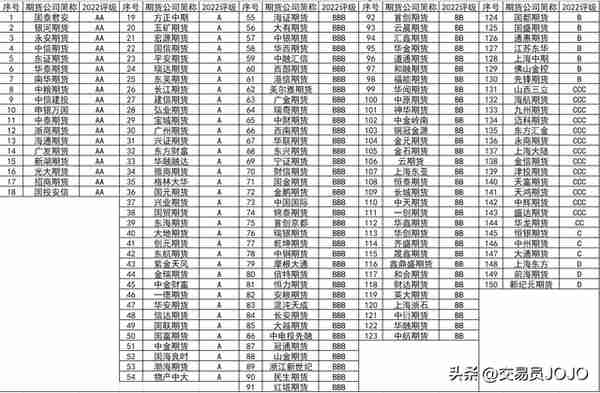 如何申请开通期货账户