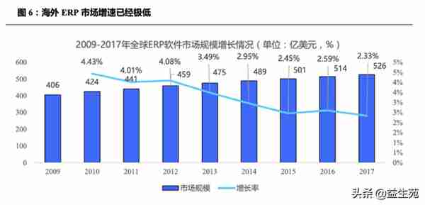 用友VS金蝶，国产ERP龙虎斗