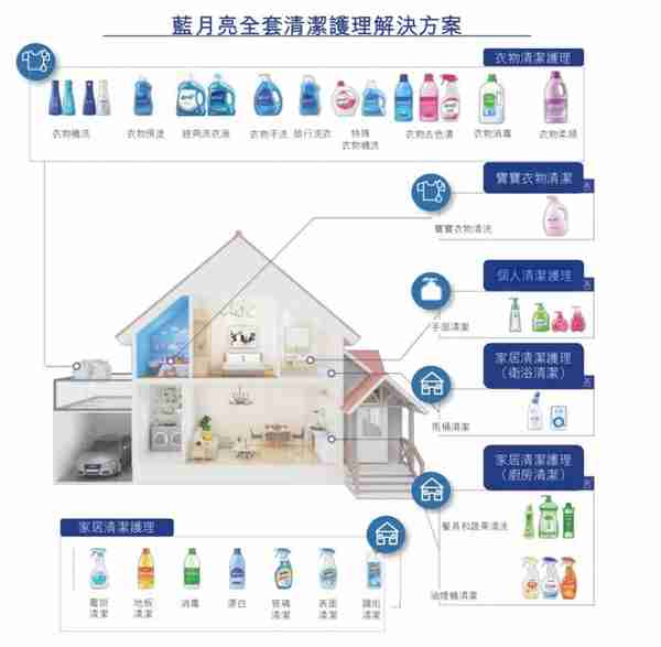 蓝月亮亮了！“洗衣液第一股”登陆港股首日涨超13%