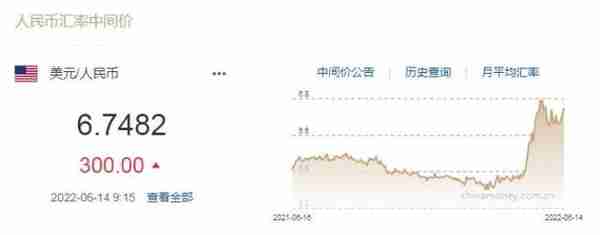 人民币对美元中间价下调300个基点 1美元对人民币6.7482元