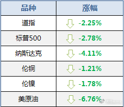 跌800！304冷轧重回13900时代？