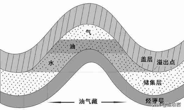 世纪谈判、天山攻坚、二桃杀三士，西气东输是如何建成的