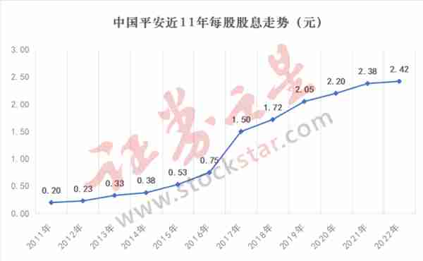 营收、净利双降！中国平安“股价被低估”了吗？