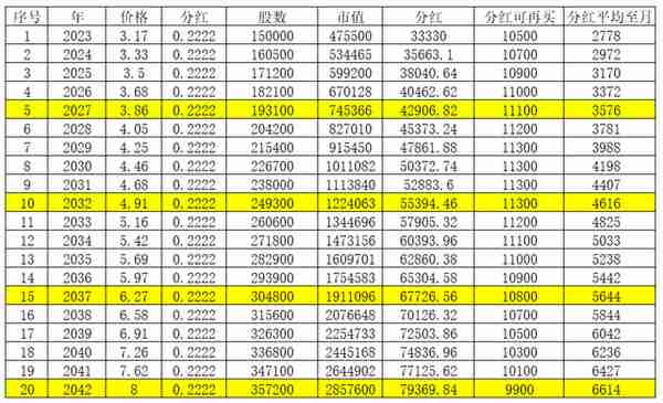 农业银行股票养老可行性分析