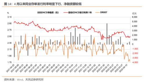 5月资金面怎么看？