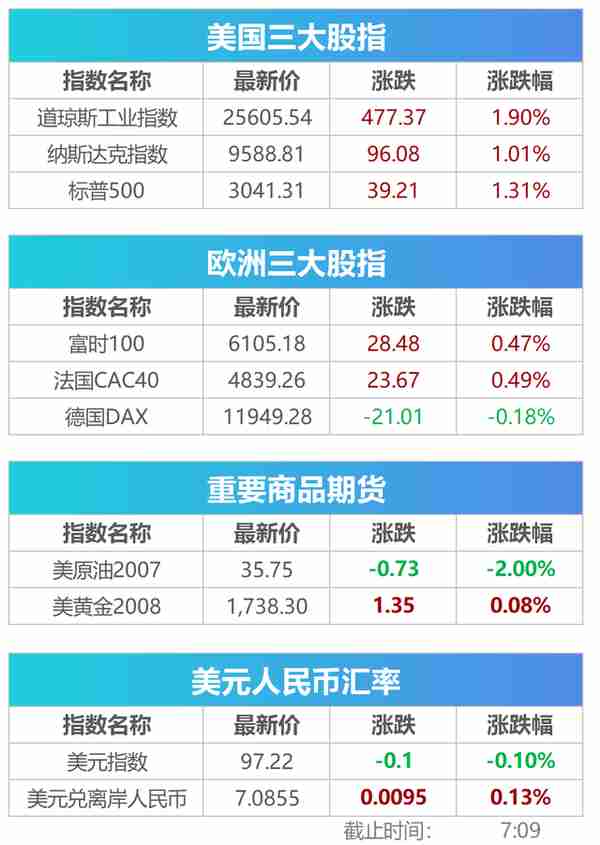 盘前必读丨创业板注册制落地，北斗全球组网完成在即