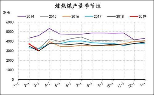 信达期货：焦炭1909回落后择机做多