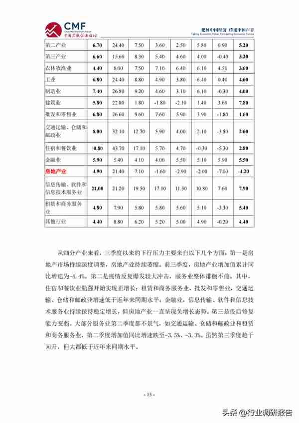 2022-2023年中国宏观经济分析与预测报告（看明年的经济趋势）