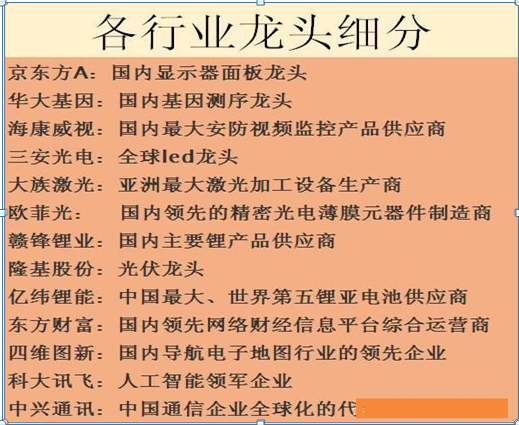 2019各行业最全最详细的龙头股一览表，让你在股市如鱼得水！值得收藏