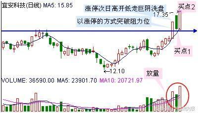 为什么早盘封涨停个股次日开始一路下行，如果不想再亏损下去，务必牢记，不然请离开股市