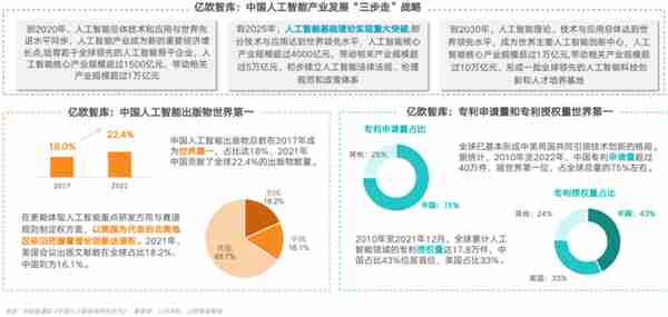 人工智能行业深度分析