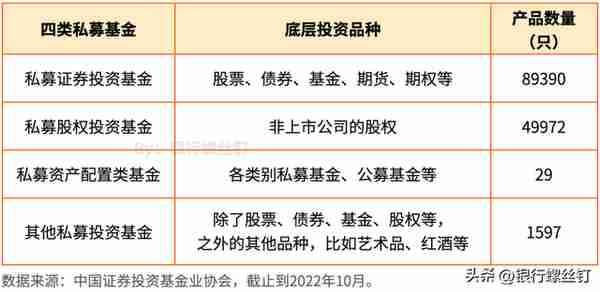 四类私募基金，哪一类更适合普通投资者呢？| 螺丝钉带你读书