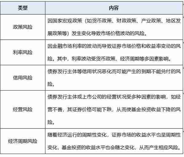 深交所投教丨收益的另一面是风险：认识基金投资风险