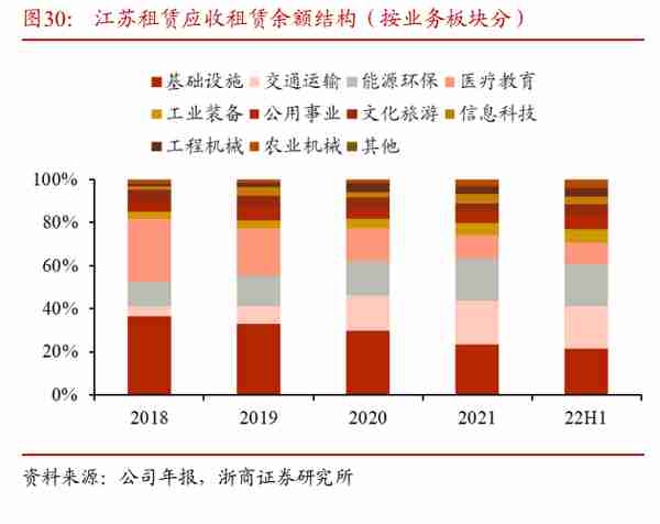 江苏租赁研究报告：聚焦小单零售，独特厂商模式