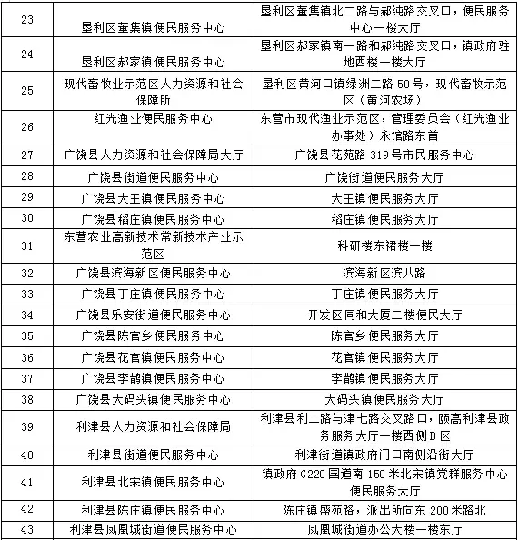 收藏贴 | 社会保障卡密码重置在这里也能办理