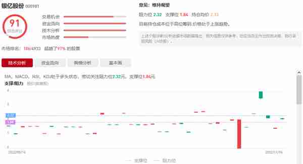 银亿房地产股份有限公司(银亿房地产股份有限公司招聘)