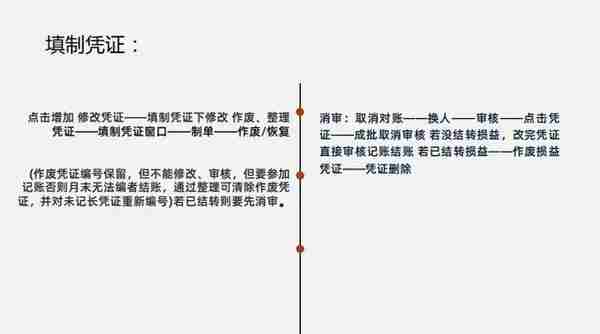 财务人离不了：用友财务软件详细操作流程，从建账到结账，太实用