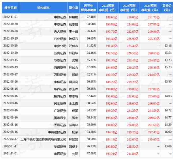 南京银行现在利率多少(南京银行利率多少 金融行业)